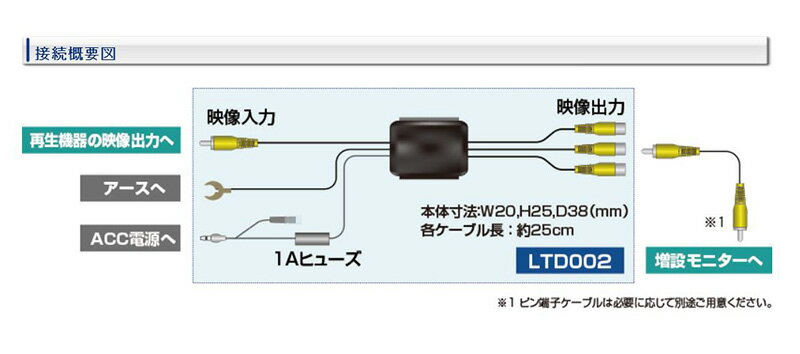 LTD002 �ǡ��������ƥ� DataSystem 1����3����RCA����ʬ�۴�