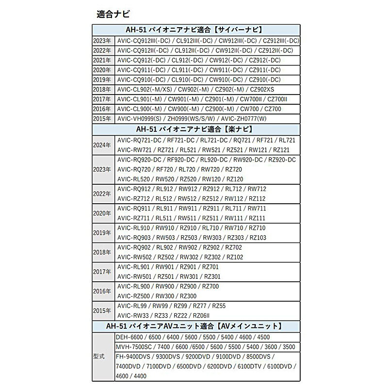 【6/25限定】最大3,000円OFFクーポン配布！【メール便対応可】AH-51 STREET ストリート Mr.PLUS ミスタープラス パイオニア カロッツェリア製カーナビ用ステアリングリモコン接続ハーネス ホンダ用