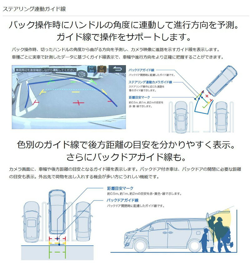 HCE-C2000RD ALPINE アルパイン アルパインカーナビダイレクト接続 HDRマルチビュー・バックカメラパッケージ ブラック 3