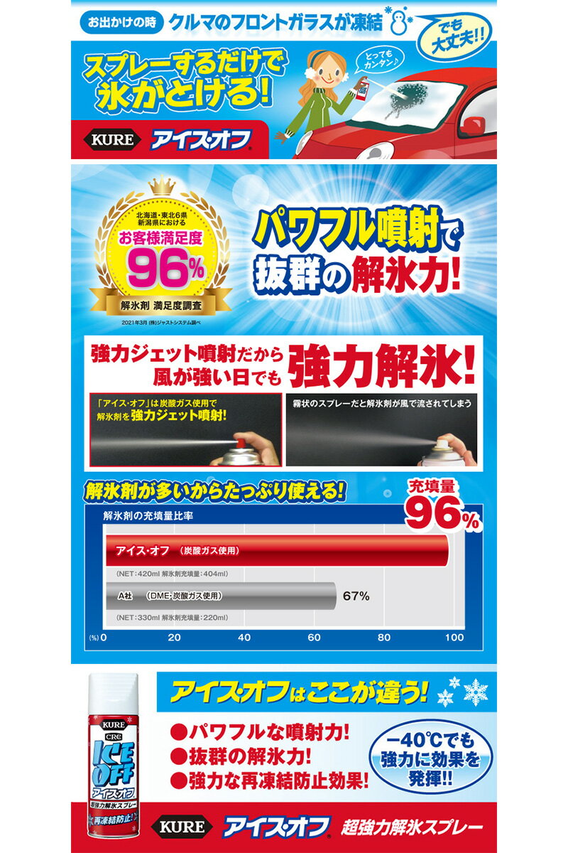 ��1/15����ۺ���3,000��OFF�����ݥ����ۡ�2155 NO2155 KURE �⹩�� CRC ������������ 420ml ���ϲ�ɹ�� ������ɻ� ����� �륬�饹�� ������ ���ѥ����� ����к� (���졦Υ�� �����Բ�)