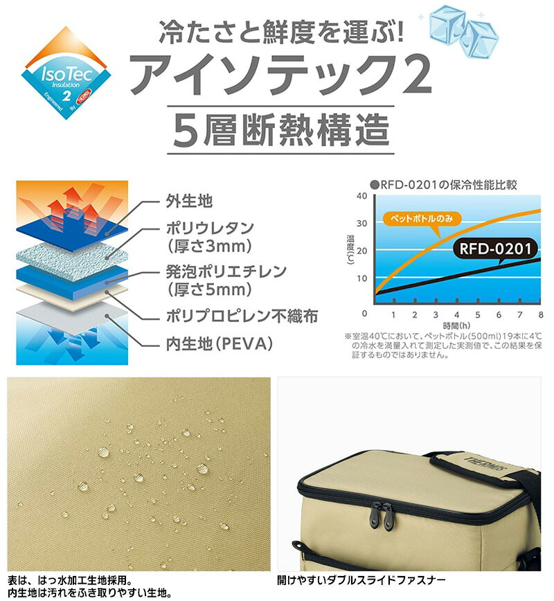 RFD-0201 SDBE THERMOS サーモス ソフトクーラー サンドベージュ(SDBE) 約20L クー...
