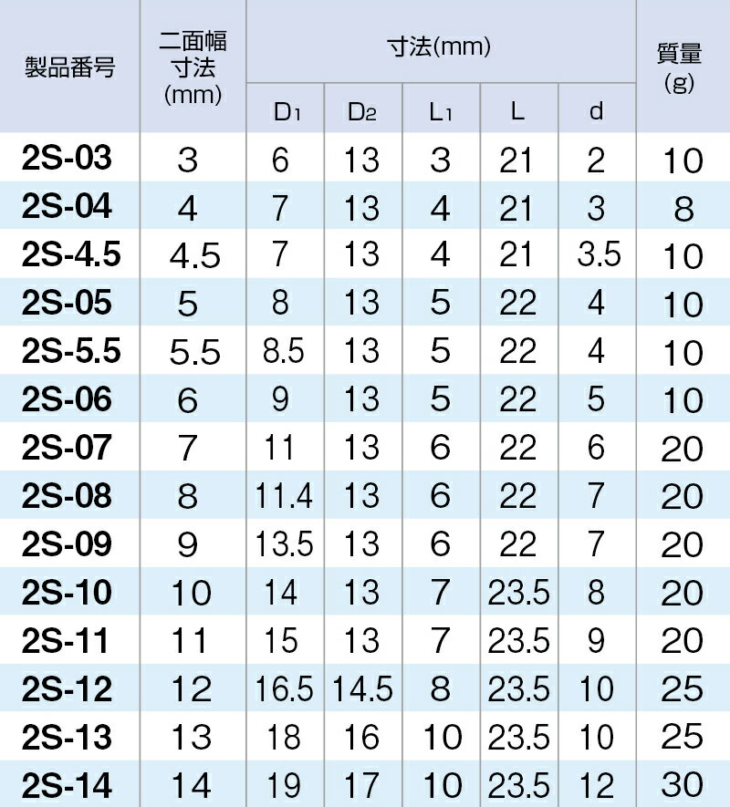 ��2/10����ۺ���3,000��OFF�����ݥ����ۡ�2S-04 TONE �ȥ� 6�ѥ����å� ������6.35mm ������4mm