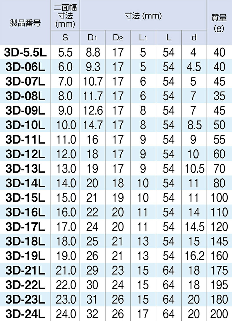 ��2/10����ۺ���3,000��OFF�����ݥ����ۡ�3D-14L TONE �ȥ� 12�ѥǥ����ץ����å� ������9.5mm ������14mm