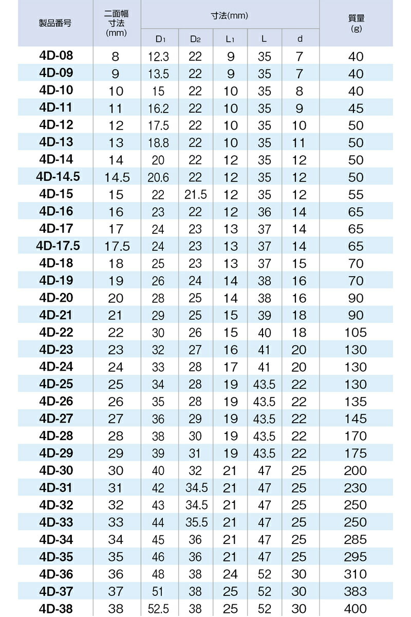 ��2/10����ۺ���3,000��OFF�����ݥ����ۡ�4D-31 TONE �ȥ� 12�ѥ����å� ������12.7mm ������31mm