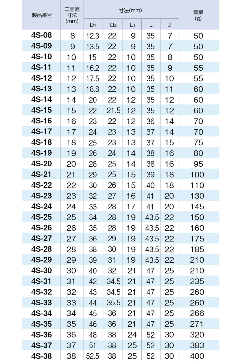 ��2/10����ۺ���3,000��OFF�����ݥ����ۡ�4S-20 TONE �ȥ� 6�ѥ����å� ������12.7mm ������20mm