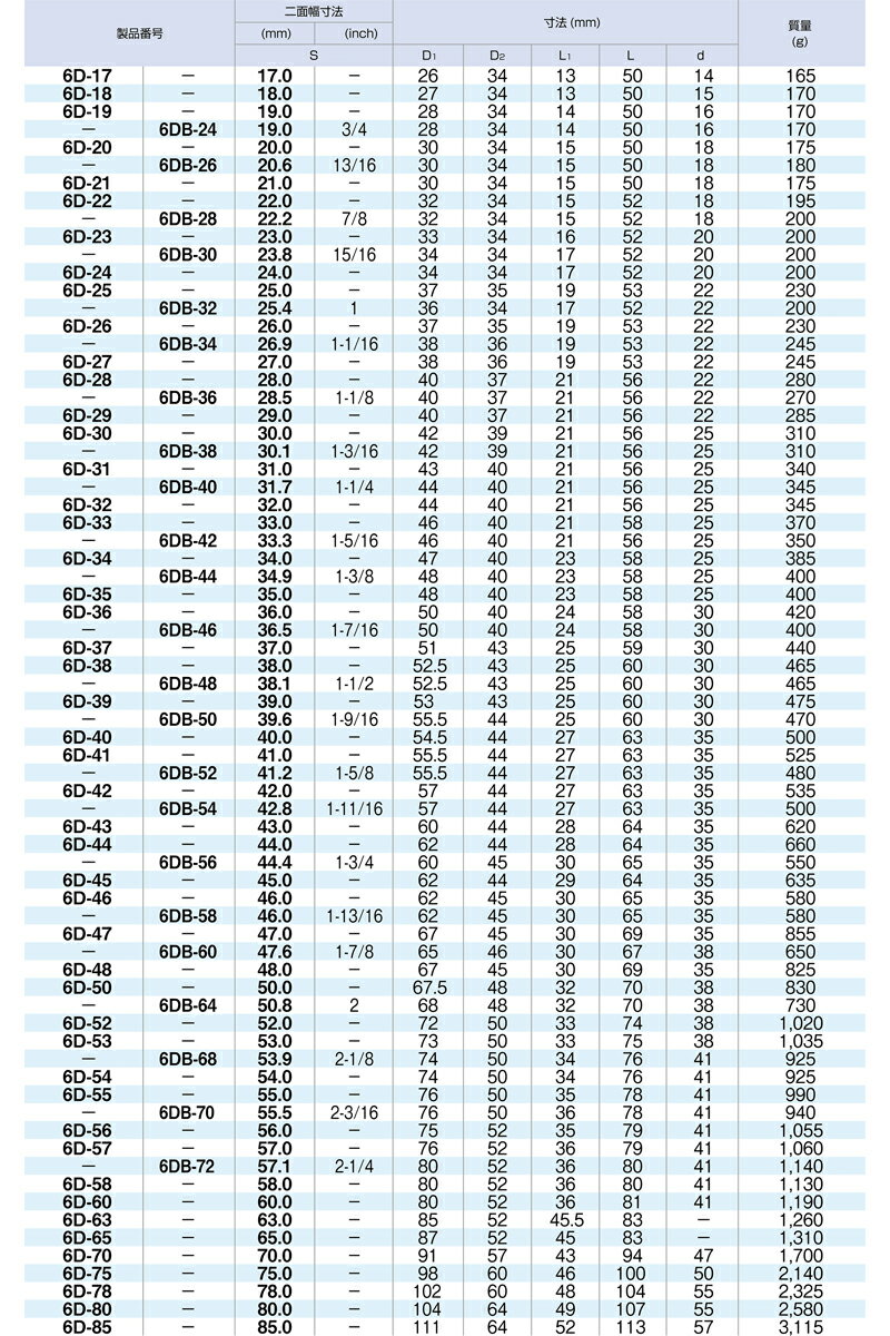 ��2/10����ۺ���3,000��OFF�����ݥ����ۡ�6D-17 TONE �ȥ� 12�ѥ����å� ������19.0mm ������17mm