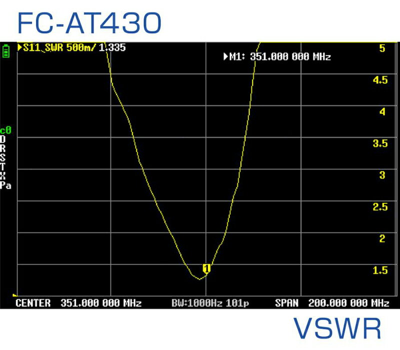 FC-AT430 F.R.C. FRC ���ա������롦���� FIRSTCOM 351MHz�� �ǥ�����̵����Ͽ���ѥ���ƥ� 43cm �����ѡ����󥰥���ƥ�