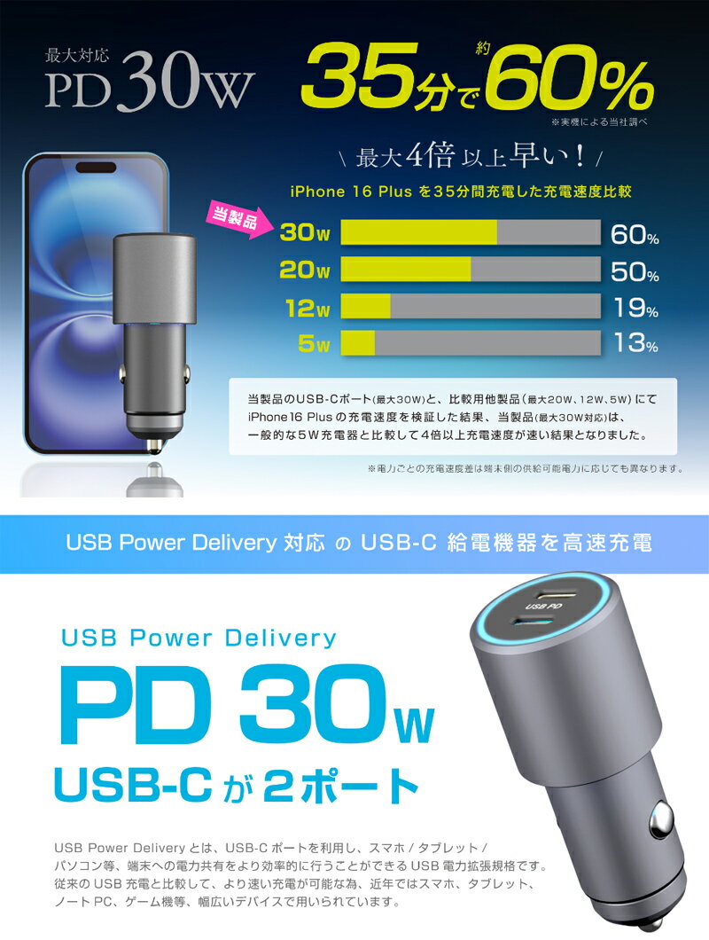 ��1/15����ۺ���3,000��OFF�����ݥ����ۡ�DC-064 ������� Kashimura DC-60W USB 2�ݡ��� PD30W��2 ��®���� PD�����б� �ֺ���USB�Ÿ� ��ư����IC��� 12V/24V�ַ��� �忧�����LED���