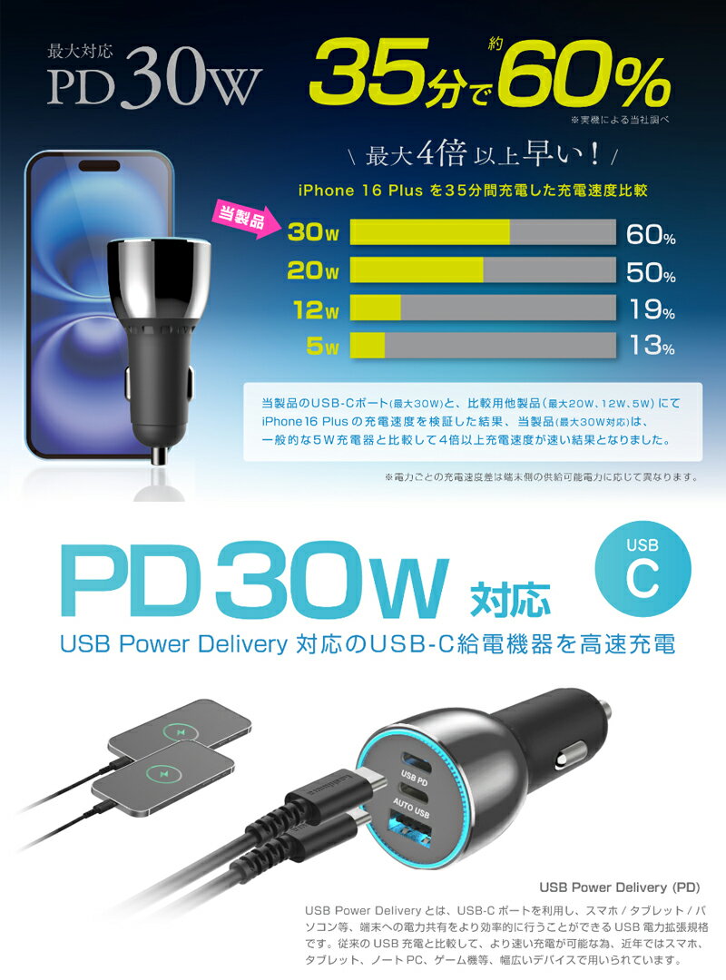 ��1/15����ۺ���3,000��OFF�����ݥ����ۡ�DC-065 ������� Kashimura DC-78W USB 3�ݡ��� PD30W��2��18W PD�����б� 12V/24V�ַ��� ���ϼ�ư���� �忧LED������