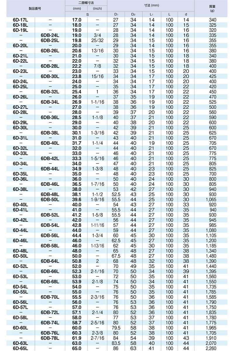 ��2/10����ۺ���3,000��OFF�����ݥ����ۡ�6D-22L �ȥ� 12�ѥǥ����ץ����å� 22mm ������19.0mm