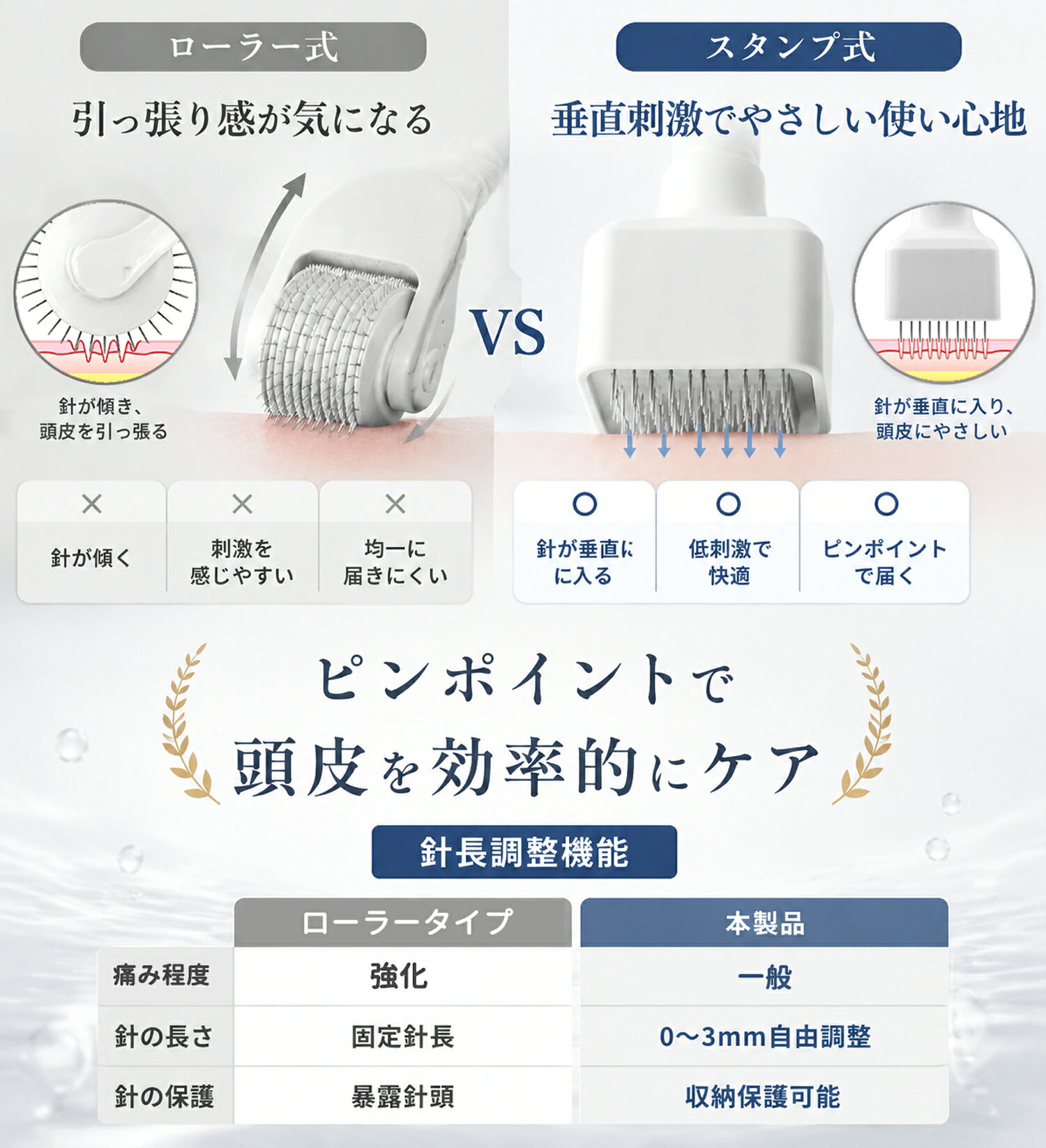 Skyglee 楽天市場店の【500円クーポン配布中】マイクロニードルローラー マイクロニードルスタンプ頭皮ケア一般医療機器0〜3mm針長調整スカルプケア極細針低刺激設計保護キャップ付き男女兼用｜アングル2