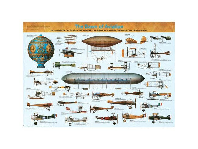 ジャンク品 【Aviation History】 The Dawn of Aviation ポスター