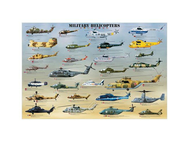 【Aviation History】 Military Helicopters ポスター