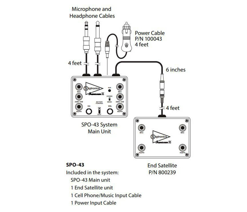 SIGTRONICS TRANSCOM 3 PORTABLE INTERCOM SPO-43 4人用 ステレオ インターコム スタンダード