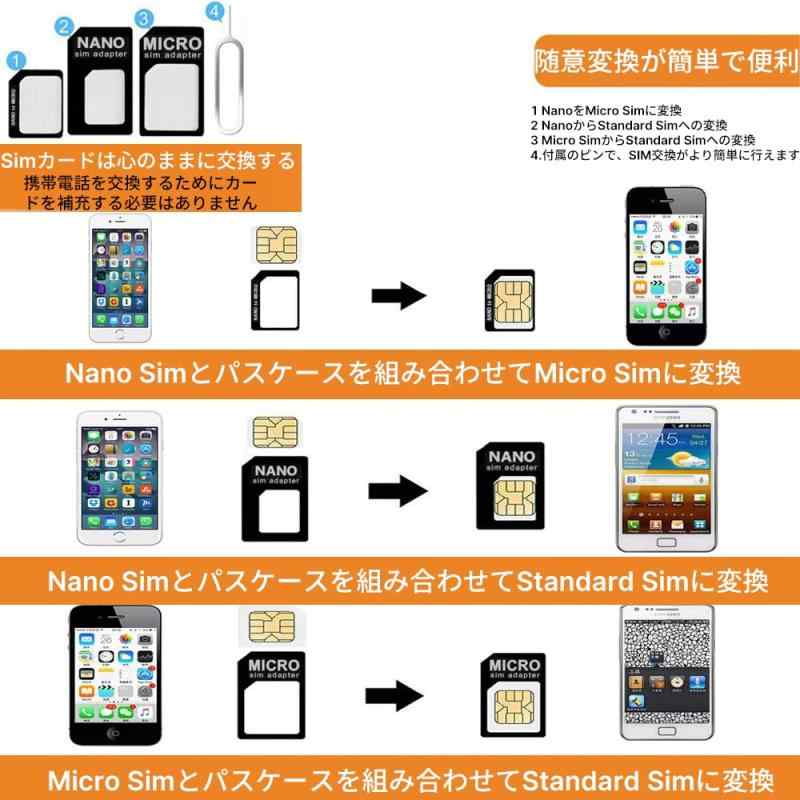 WFGKPXC SIMカードアダプター 20個セット 軽量コンパクト 多機能 nanoSIM/microSIM/標準SIM対応 スマホ simカードアダプタ変換キット SIMピン シムピン 抜き取り便利 交換パーツ 取り付けが簡単 旅行用