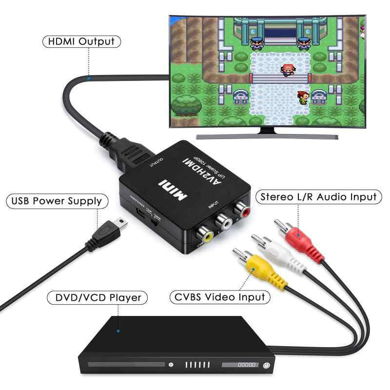 RCA to HDMI変換コンバーター AV ...の紹介画像2