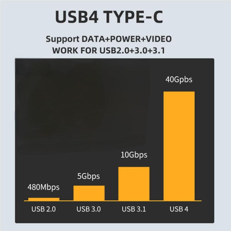 ChenYang CY USB4 Type C メス-メス 電源データ ビデオカプラー 延長アダプター 40Gbps NSスイッチ&電話&ノートパソコン用