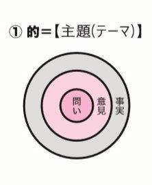 小論文が、よく書ける原稿用紙。