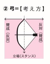 小論文が、よく書ける原稿用紙。