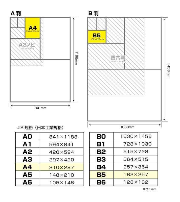 スカイライトの長門屋商店 インクジェット専用 デザイン用紙 P@LETTE【パレット】A4 ホワイト 極厚口 20枚 ナ-712｜アングル3