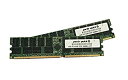 【中古】【輸入品・未使用】parts-quick 4GBキット(2×2GB)PC2100登録266MHz184ピンDDR SDRAM DIMM ECC HP C...