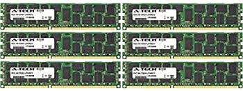 【中古】【輸入品・未使用】親SKU vp0000000008724 48GB KIT (6 x 8GB) (1600MHz) Dual Rank AM146217