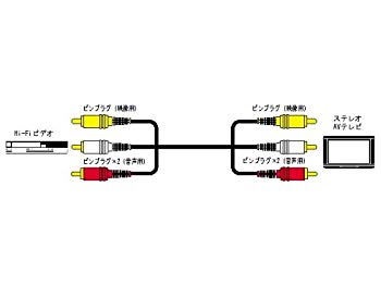 【中古】JVCケンウッド ビクター ピンプラグX3-ピンプラグX3 1M VX-17G cm3dmju 【中古】JVCケンウッド ビクター ピンプラグX3-ピンプラグX3 1M VX-17G cm3dmju
