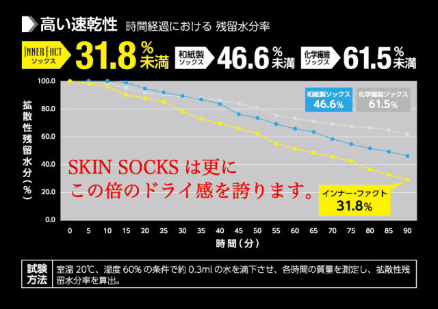 インナーファクト Inner Fact 五本指...の紹介画像3