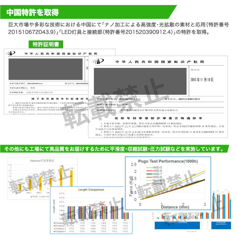 【2000円OFFクーポン発行中】LED直管型蛍光灯 120cm 50本セット 40W led蛍光灯 直...