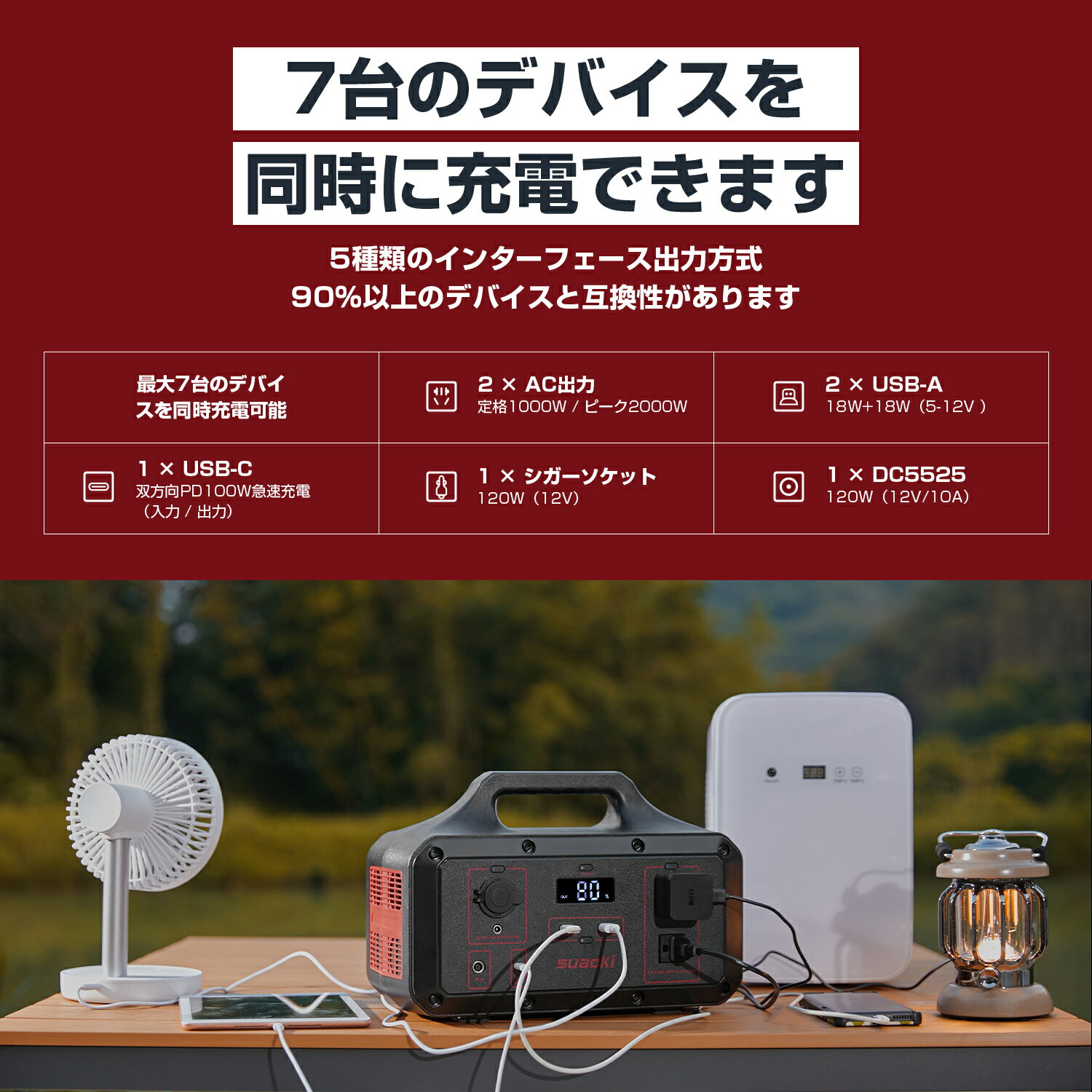 suaoki ポータブル電源 最大7台同時充電 大容量 蓄電池 キャンプ 登山 防災 アウトドア 持ち運びやすい 放熱設計 充電 S1000S 276000mAh/1021.2Wh バッテリー 8.8kg PSE認証済 コンパクト