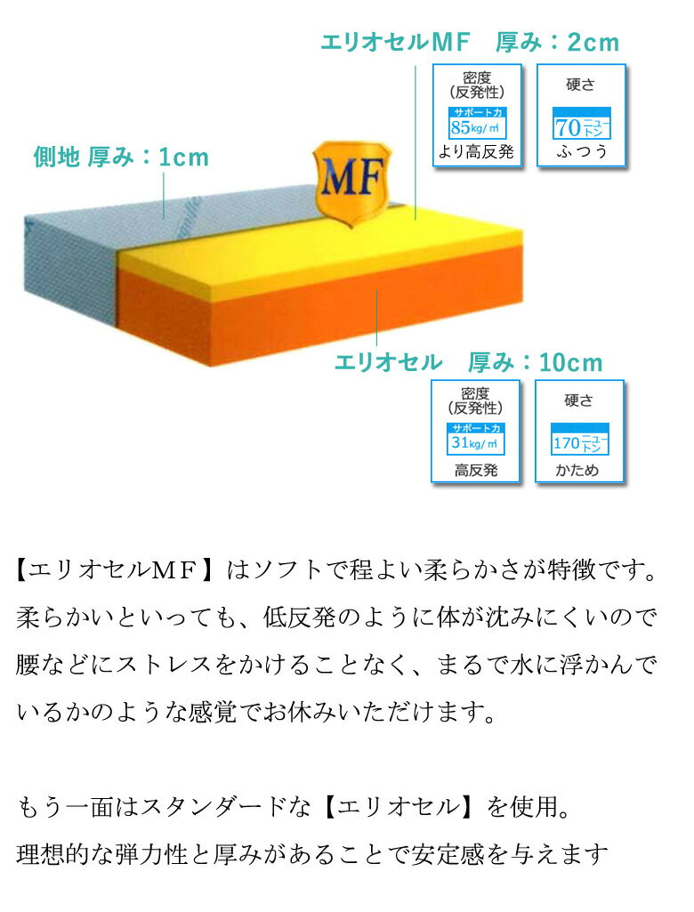 マニフレックス　三つ折り マットレス DDウィング　シングルサイズ