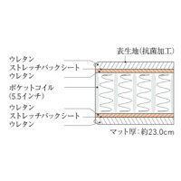 シモンズビューティレスト5.5インチレギュラーマットレス