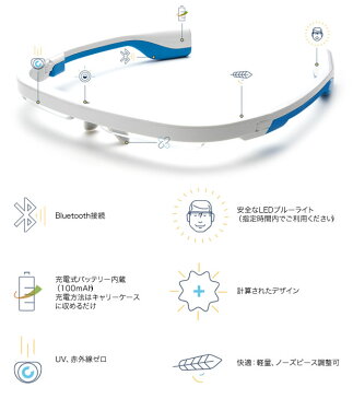 王様のブランチでご紹介いただきました！いくら寝ても疲れが取れない！日中のダルさを「1日20分のブルーライト照射」で解消する画期的なライトセラピーゴーグル「AYO/アイオ」を発表。メガネ型ウェアラブルデバイス　スーパーセール