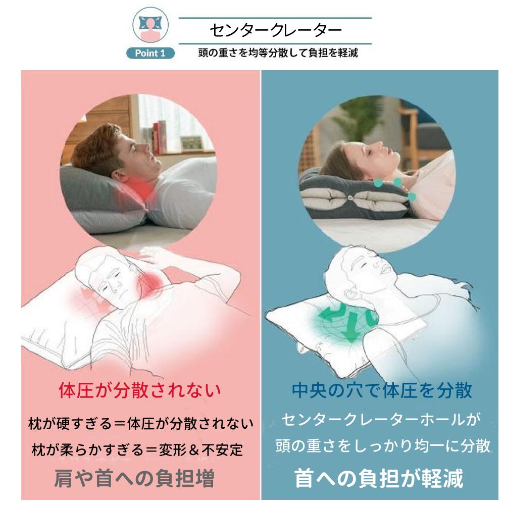 Dullo Pillow デューロピロー 枕 まくら 仮眠用枕 首こり 肩こり 頸椎・首への負担...
