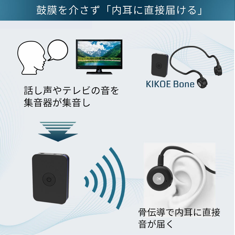【スーパーSALE限定 5000円OFFクーポン配布中】集音器 骨伝導 ワイヤレス ヘッドホ...