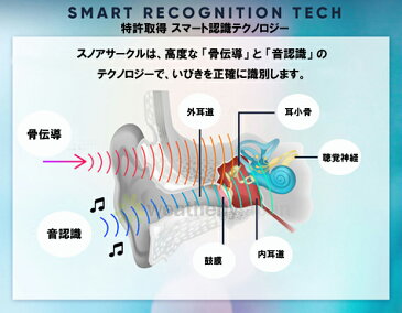 いびき防止グッズ いびき対策【めざましテレビで紹介!】スノアサークル Snore Circle 耳につけるだけ いびきをストップ!特許取得テクノロジー搭載。骨伝導と音認識であなたのいびきをキャッチ!いびき防止グッズ【送料無料】日本国内正規品