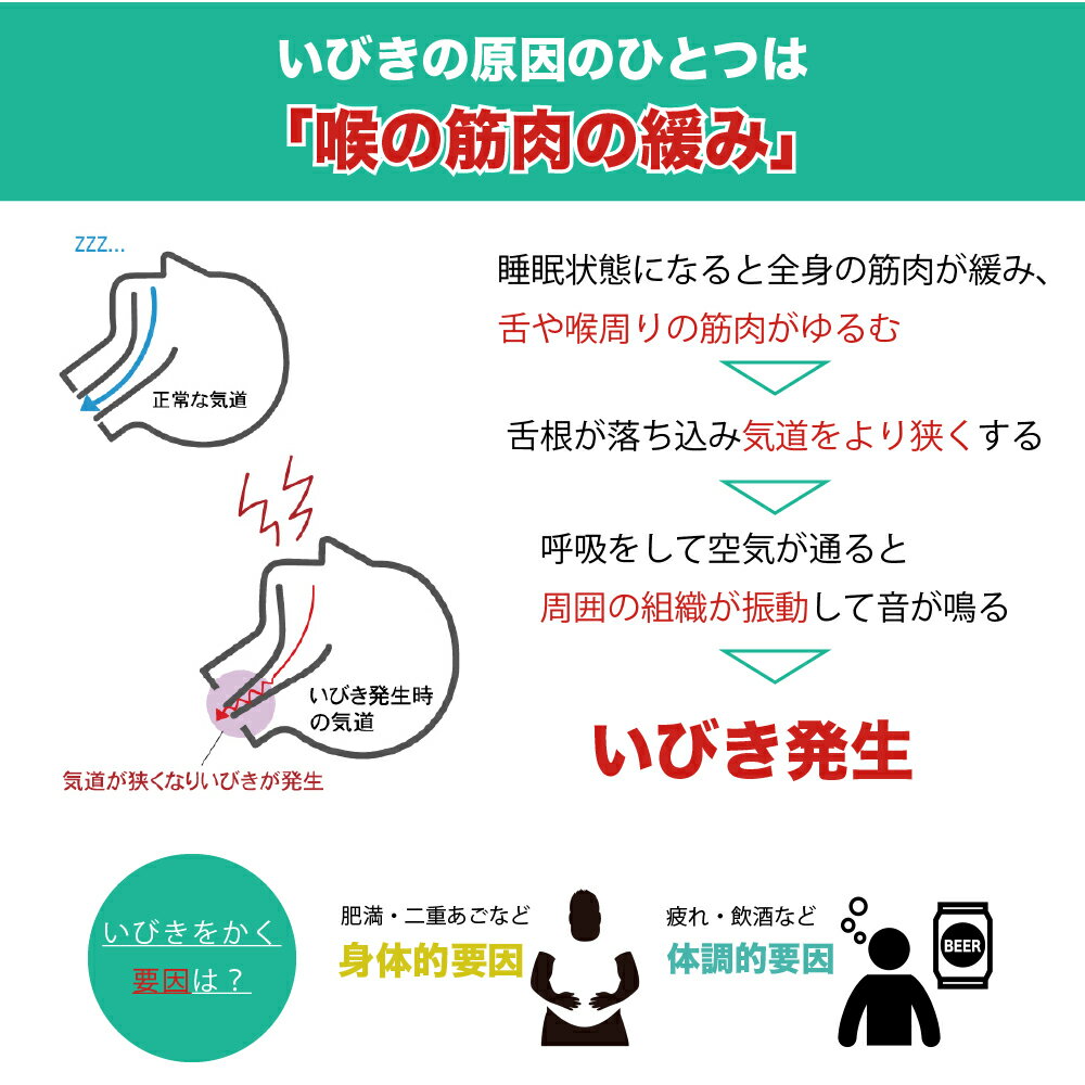 スノアサークル スマートアイマスク Snore Circle Smart Eye Mask アイマスクをつけるだけ いびきをストップ 特許取得テクノロジー搭載 骨伝導と音認識でいびきを正確にキャッチ 国内正規品 Tbs スノアサークル スマートアイマスク Snore Circle Smart Eye Mask アイマスクをつけるだけ いびきをストップ 特許取得テクノロジー搭載 骨伝導と音認識でいびきを正確にキャッチ 国内正規品 Tbs