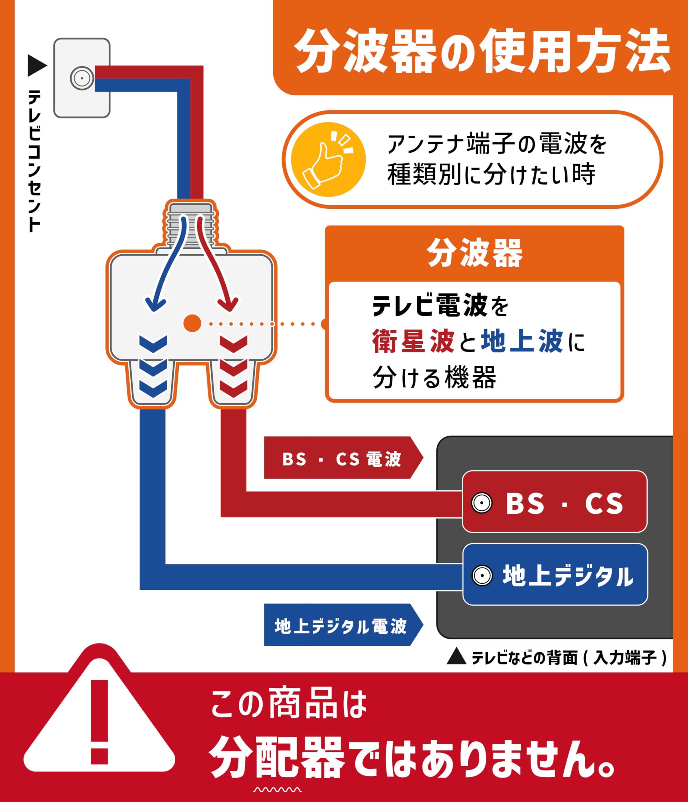 【送料無料】[フジパーツ] BS/CS/地上デジタル放送対応 アンテナ 分波器 色：分波...