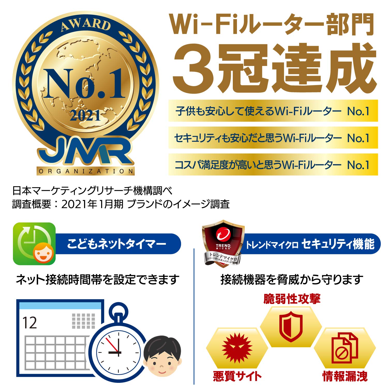エレコム メッシュ WiFi 無線LAN ルーター 色：ホワイト slife-10630585 S-LIFE サンプル画像3