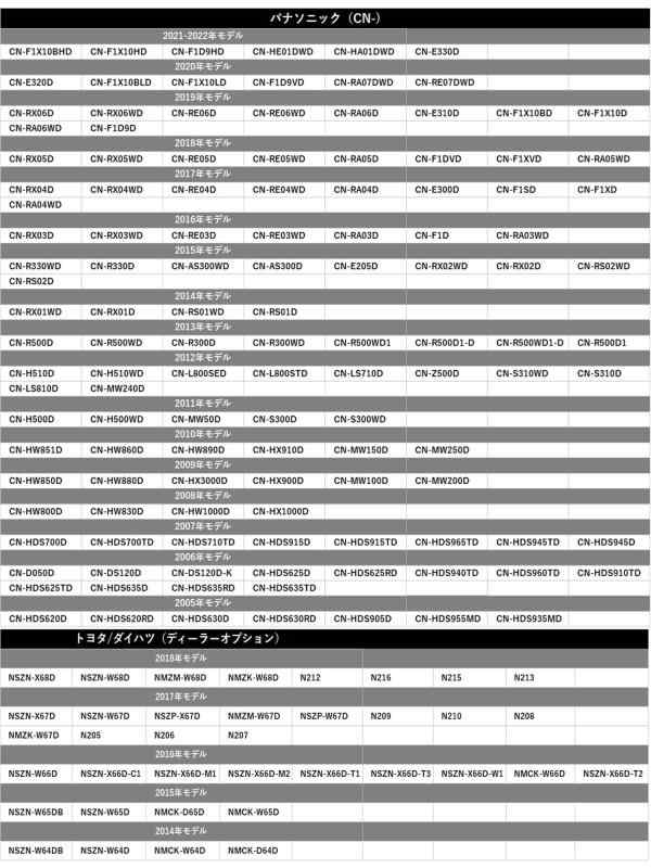【Gn056】 高感度 高性能 GPSアンテナ【カプラー形状： 四角灰色 】 裏面マグネット 3m【 パナソニック Mitubishi 三菱 SANYO サンヨー ADDZEST アゼスト Clarion クラリオン ケンウッド Alpine アルパイ