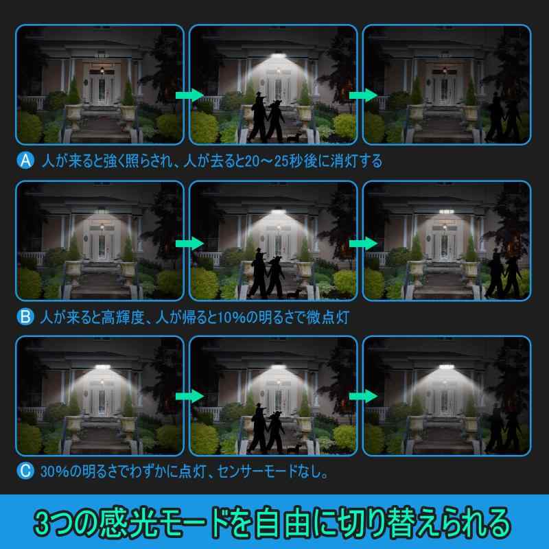 センサーライト 屋外 ソーラー 人感 Anketoo ソーラーライト 屋外 防水 人感センサー「280LED 3面発光 光エネルギー感知3モード 大容量2400mAhバッテリー IP65防水」防犯ライト 人感センサー 屋外