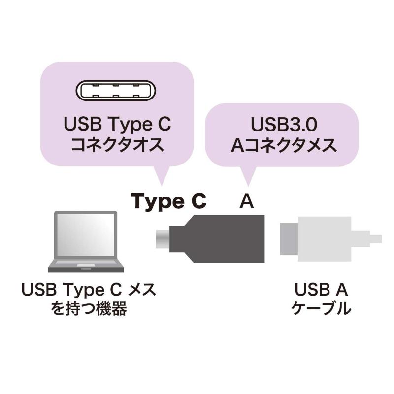 サンワサプライ(Sanwa Supply) TypeーC-USB A変換アダプタ AD-USB28CAF