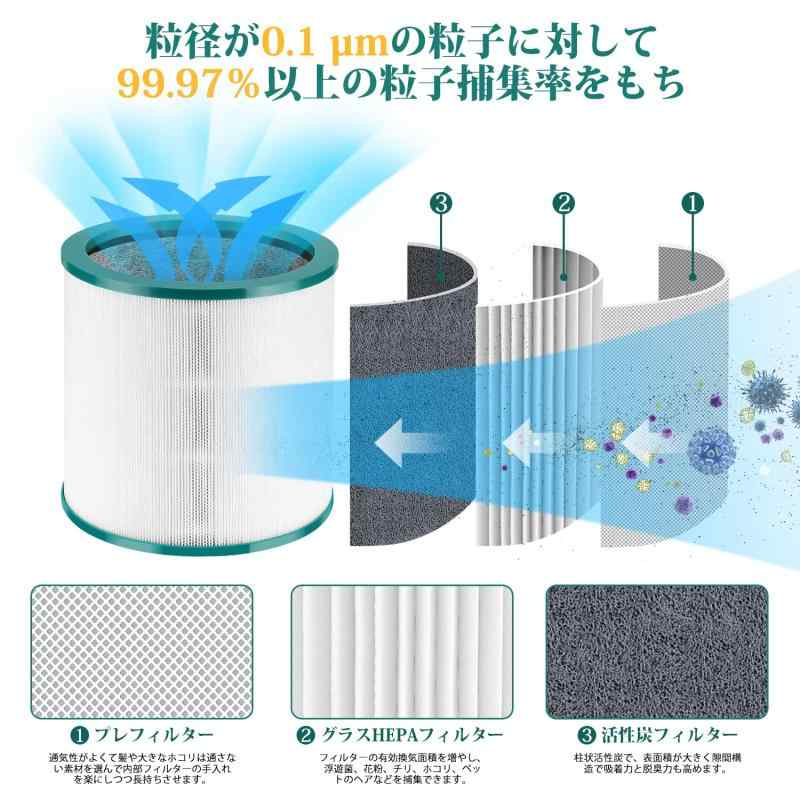 ダイソン 空気清浄機 Dyson TP00 TP02 TP03 AM11 BP01 用 フィルター