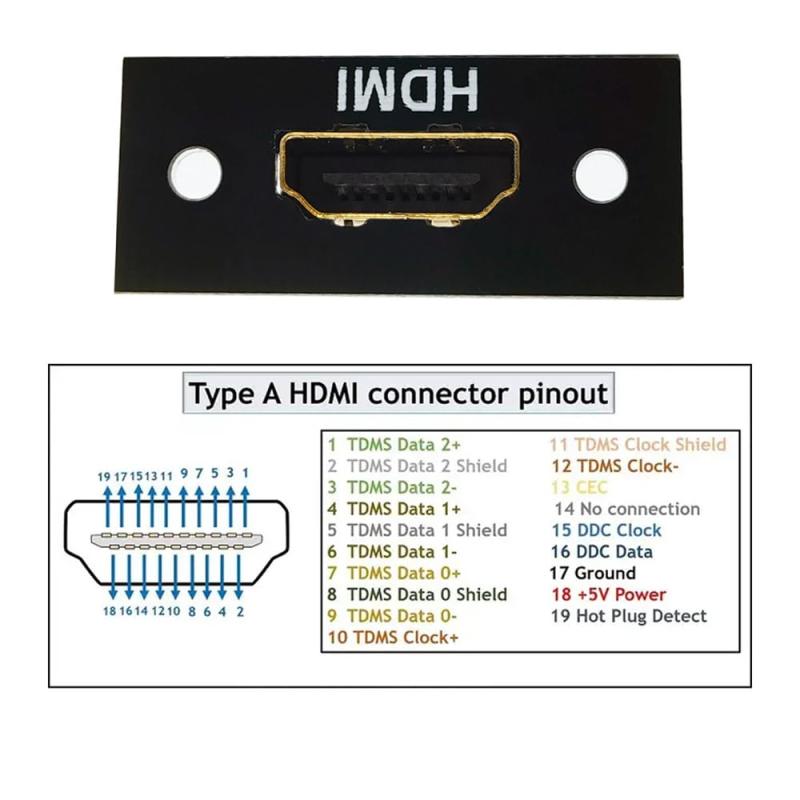 Cablecc DIY OEM HDMI 8K はんだ付けタイプ タイプA メスソケットコネクタ レセプタクル パネルマウント付き