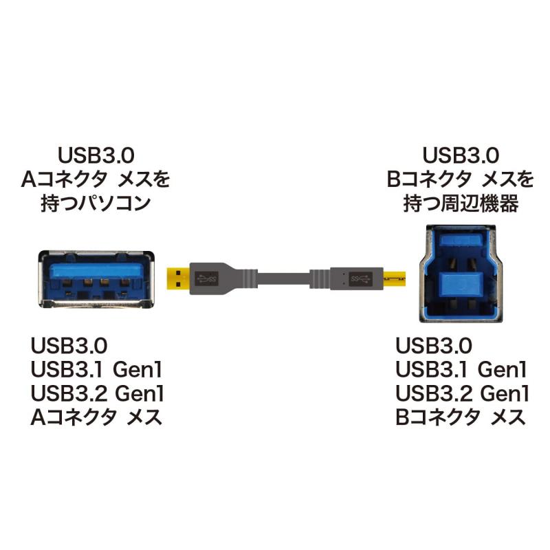 サンワサプライ USB3.0ケーブル(ブラック)