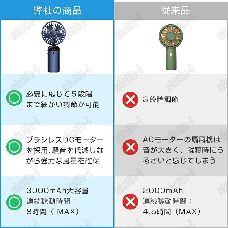 4in1機能搭載 携帯扇風機 手持ち扇風機 小型扇風機 ハンディファン 6000mAh大容量 ...