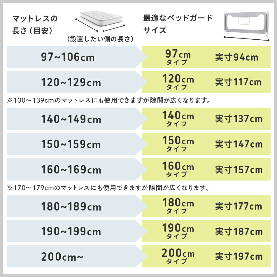 ベッドガードベッドフェンス転落防止ベビーベッドガードベビーベッドフェンス布団ズレ防止120cm140cm150cm160cm180cm190cm200cmクッションベビーサークルベビー幼児用出産祝い通気性ベッド柵ハイタイプ赤ちゃん落下防止転落防止メッシュHugmuu