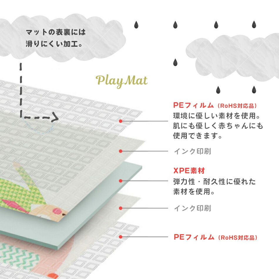 プレイマット折りたたみ180times;200times;2cm厚手ベビーおしゃれ防水赤ちゃんベビーマットベビープレイマットHugmuu大判雲柄くま柄かわいい男の子女の子