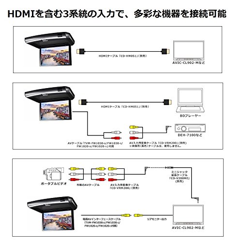 Pioneer パイオニア フリップダウンモニ...の紹介画像3