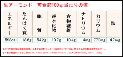 アーモンドホールノンパレル種(生・無塩)オーストラリアACO認定品480gチャック付非燻蒸(化学農薬・化学肥料)不使用栽培☆無添加無漂白